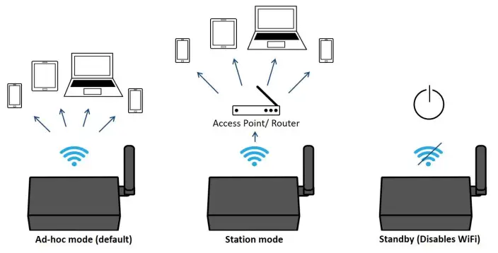 QUARK-ELEC QK A033 Bi Directional WIFI USB NMEA 0183 Multiplexer - Wireless Connections