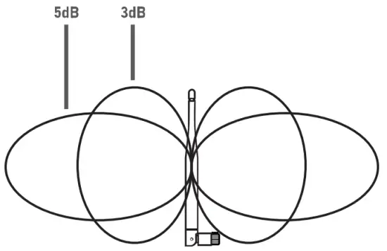 Extend Wireless Range