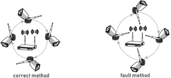 Extend Wireless Range