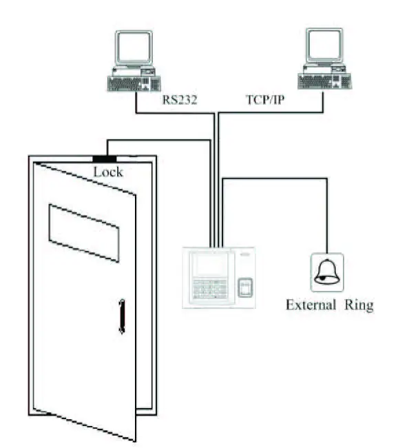 ZKTECO US20 Series Data Collection Terminal fig1