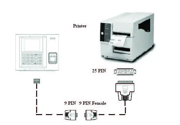 ZKTECO US20 Series Data Collection Terminal fig12
