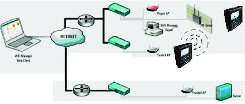 ZKTECO US20 Series Data Collection Terminal fig16