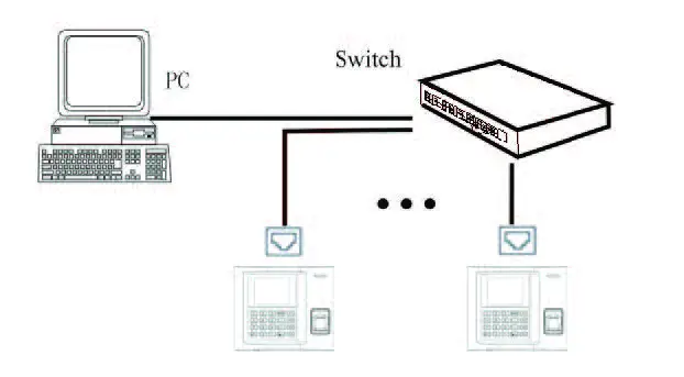 ZKTECO US20 Series Data Collection Terminal fig5