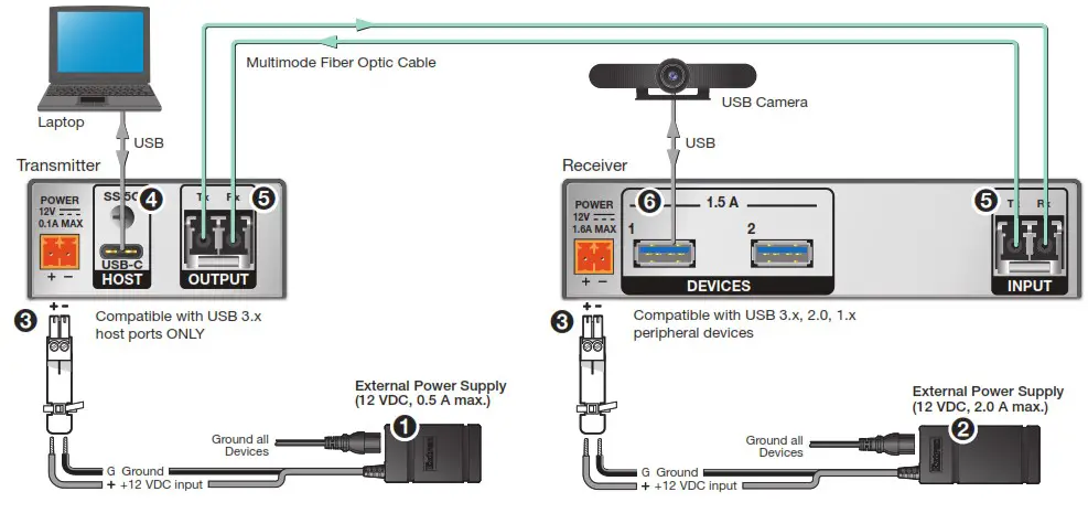Extron UCS FT 901 Fiber Optic SuperSpeed USB Extenders - Connecting Cables