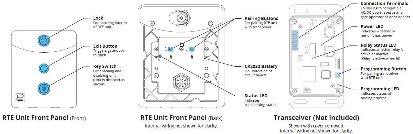 Important components labeled