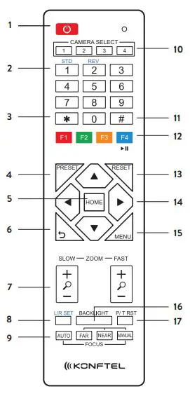 KONFTEL Huddle Room Camera - REMOTE CONTROL 1