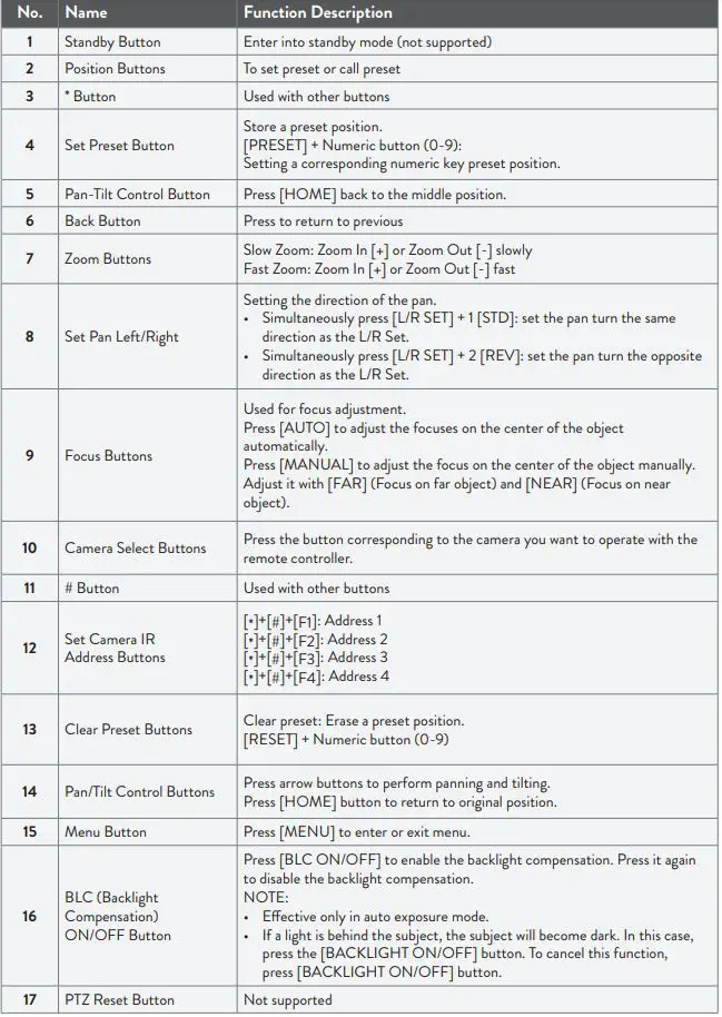 KONFTEL Huddle Room Camera - REMOTE CONTROL