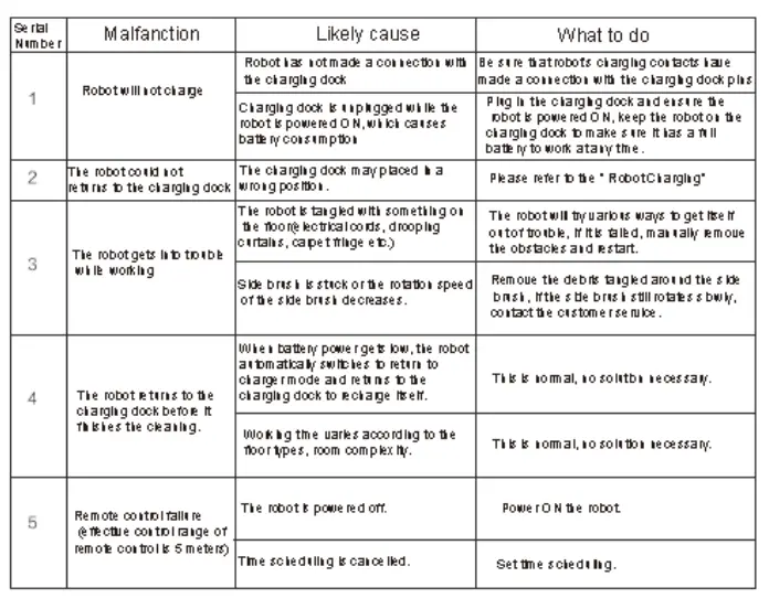 tecbot TV Series Robot Vacuum Cleaner-Fig19