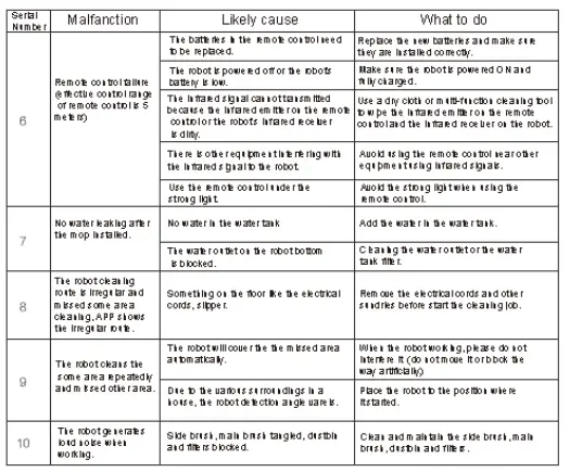 tecbot TV Series Robot Vacuum Cleaner-Fig20