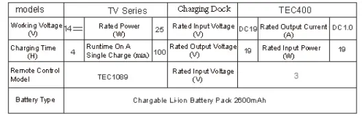 tecbot TV Series Robot Vacuum Cleaner-Fig21