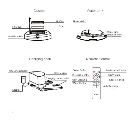 tecbot TV Series Robot Vacuum Cleaner-Fig3