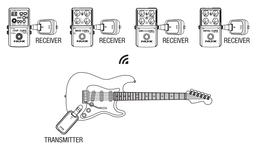 NUX-B-1-LITE-2.4-Wireless-System-6