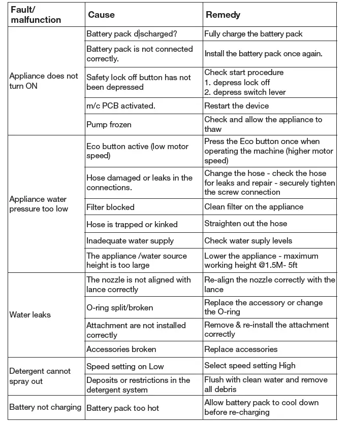 YARD-FORCE-LW-C02A-20V-Cordless-Pressure-Cleaner-T