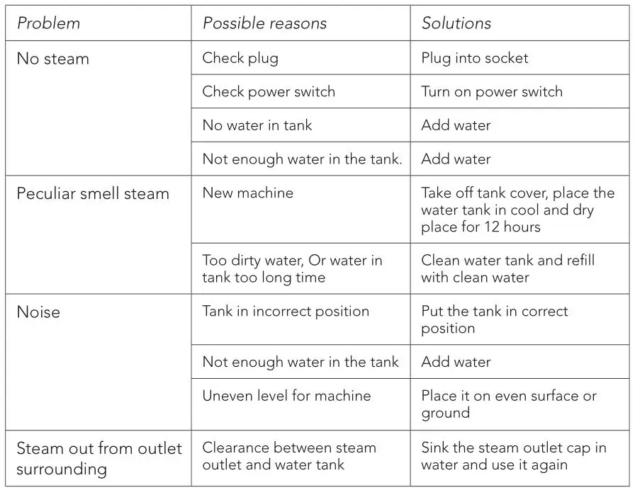 wilfa HU-35W Ultrasonic Humidifier - TROUBLESHOOTING
