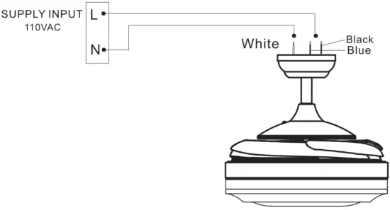 Remote control malfunction