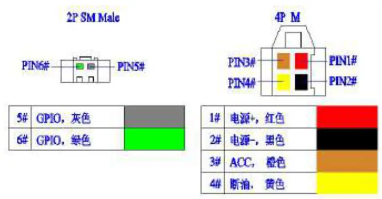 eeLink-TK119-Glonass-Tracker-fig-10