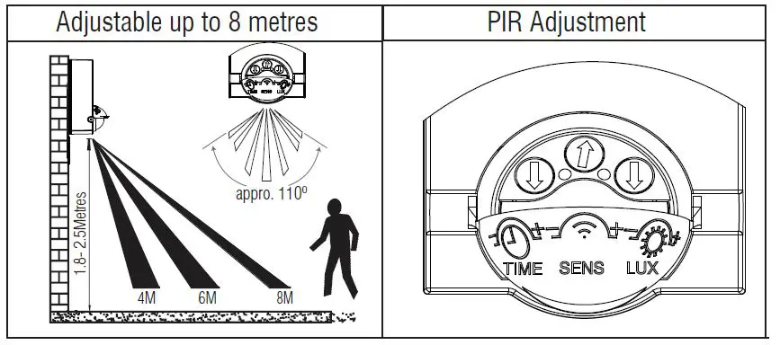saxby lighting 75431 Palin LED PIR Wall-fig1