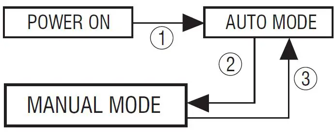 saxby lighting 75431 Palin LED PIR Wall-fig2