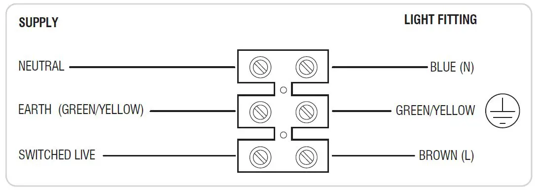 saxby lighting 75431 Palin LED PIR Wall-fig5