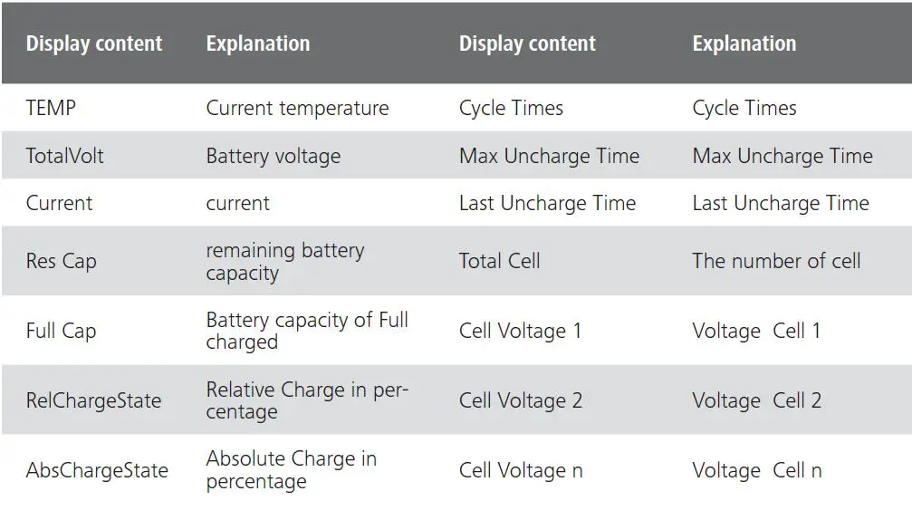 BAFANG-DPC-18-Electric-Bike-Display-18