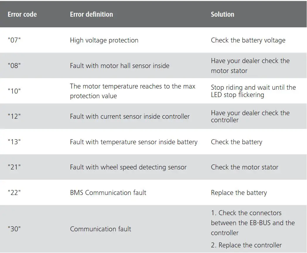 BAFANG-DPC-18-Electric-Bike-Display-19