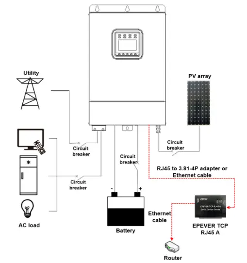 EPEVER-TCP-RJ45-A-Serial-Device-Server-4