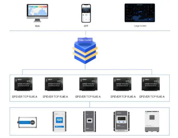 EPEVER-TCP-RJ45-A-Serial-Device-Server-5