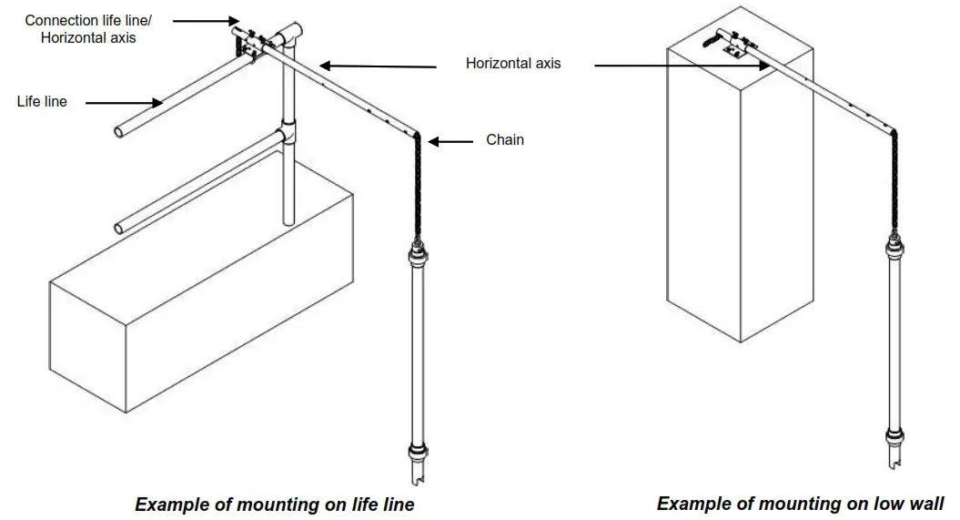 AQUALABO C4E Numerical Sensor - Example of mounting on vertical axis