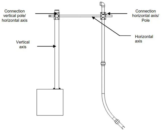 AQUALABO C4E Numerical Sensor - Mounting accessories for pole
