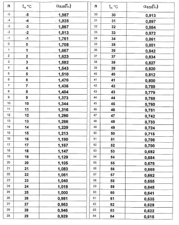 AQUALABO C4E Numerical Sensor - Standard table