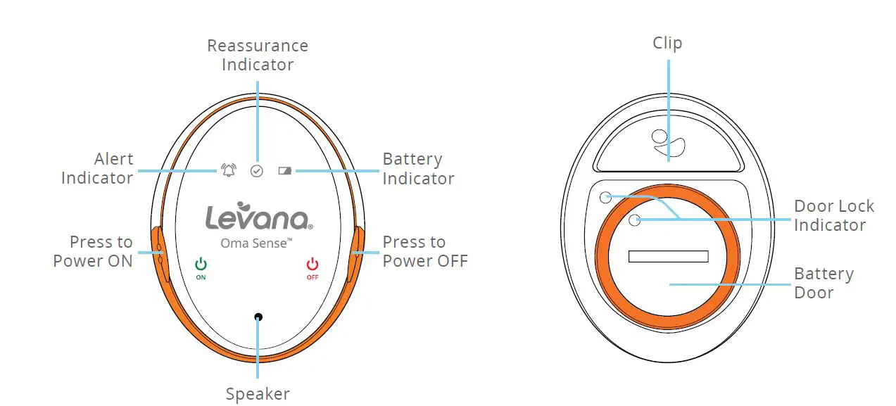 Levana-B07FCDMPM3-Oma-Sense-Abdominal-Movement-Monitor-1