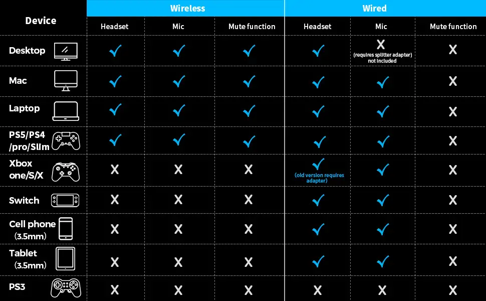 BINNUNE-Wireless-Gaming-Headset-with-Microphone-for-PC-PS4-PS5-Playstation-1