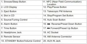 FIG 4 LOCATION OF CONTROLS