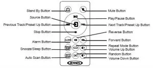 FIG 5 LOCATION OF CONTROLS