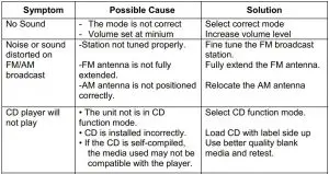 FIG 8 TROUBLESHOOTING GUIDE