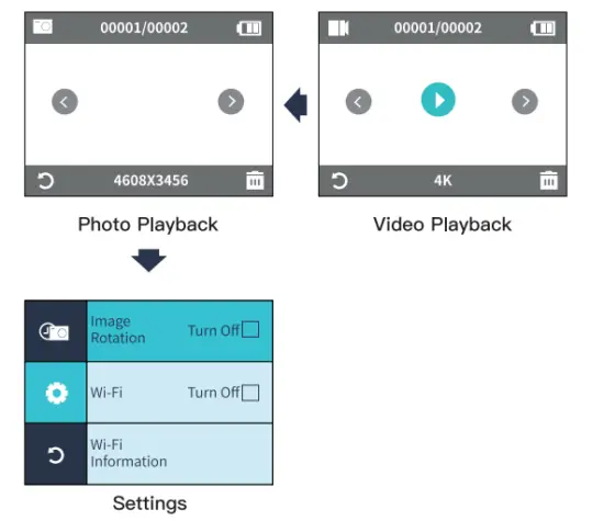 Mode Operation Instructions