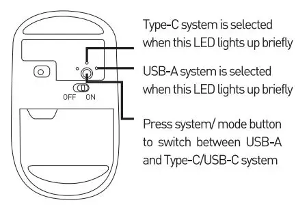 X9-Performance-X9RF2ACMOUSE-2-4G-Wireless-Mouse-for-Laptop-FIG-4