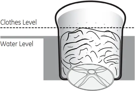 GTW685 - Average Large Load