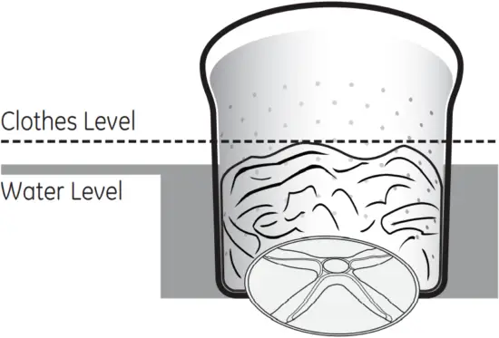 GTW685 - Average Medium Load