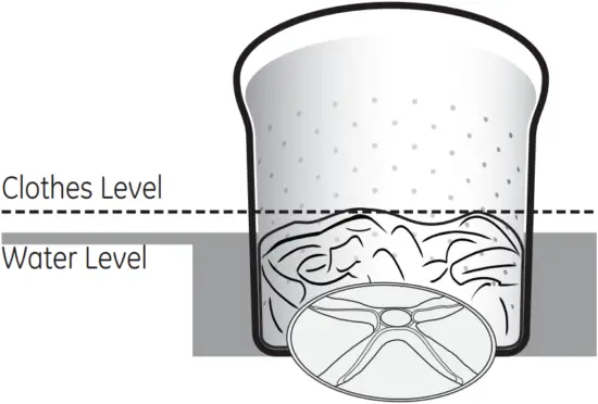 GTW685 - Average Small Load