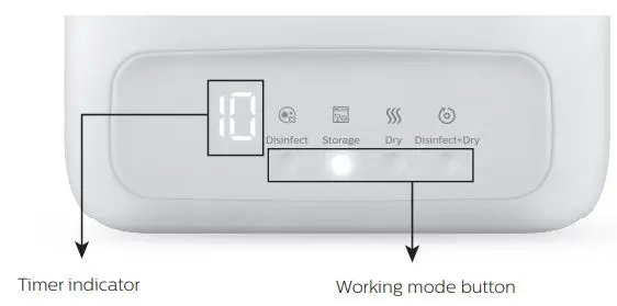 PHILIPS UV-C Disinfection Box User Manual - Control panel