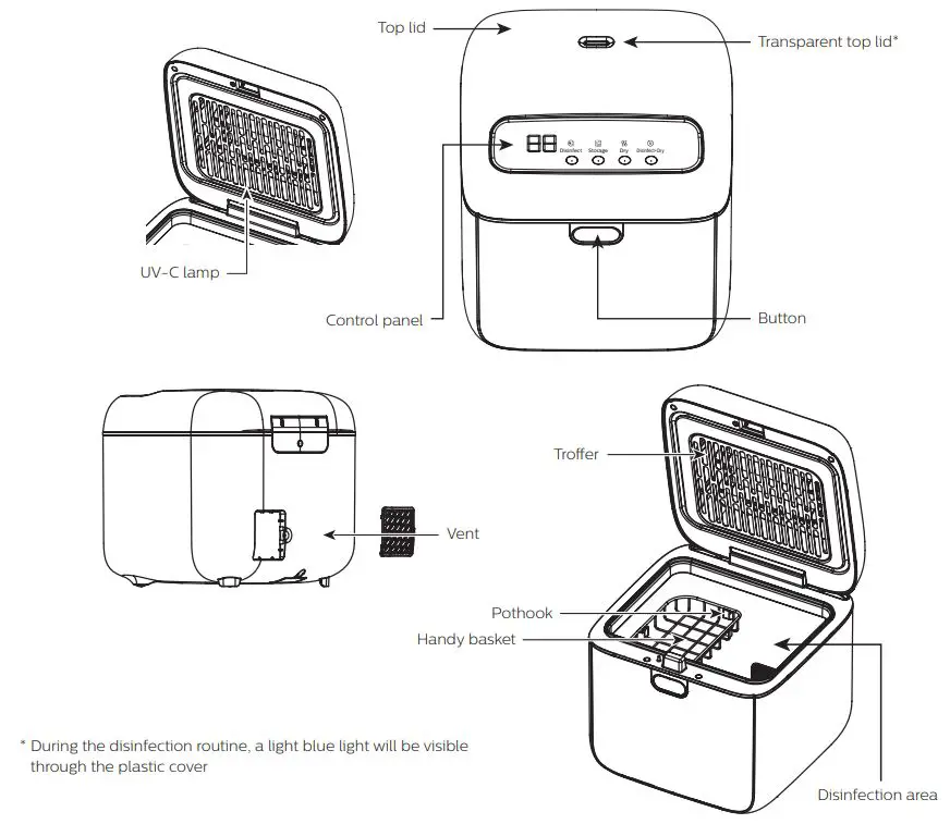 PHILIPS UV-C Disinfection Box User Manual - Product introduction