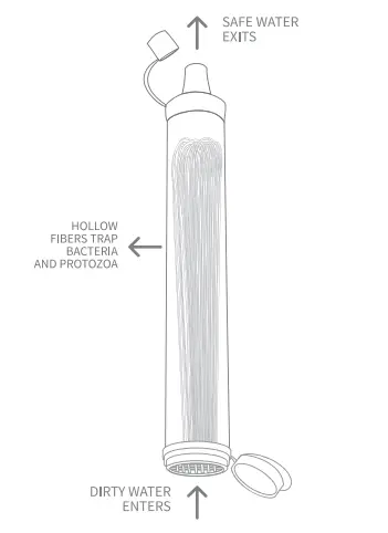 LifeStraw-Water-Filters-&amp-Purifiers-3