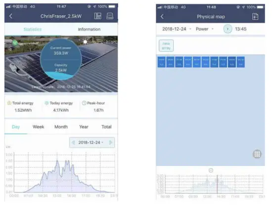 hoymiles DTU-Pro WiFi Monitoring Module - figure 16