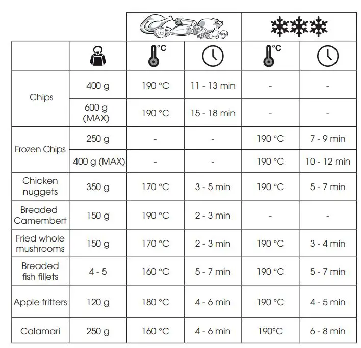 Tefal FF220040 Mini Deep Fryer 1000 W Stainless Steel User Manual - How to Use
