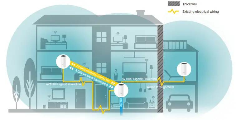 tp-link deco Whole Home Powerline Mesh Wi-Fi System Works Through Walls 1