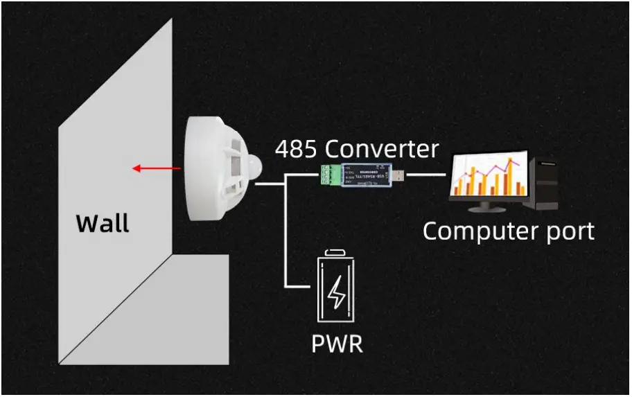 SONBUS KM75B93 RS485 Ceiling Type Temperature Humidity Sensor - 7