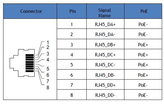 ALE AP1331 OmniAccess Stellar fig 4