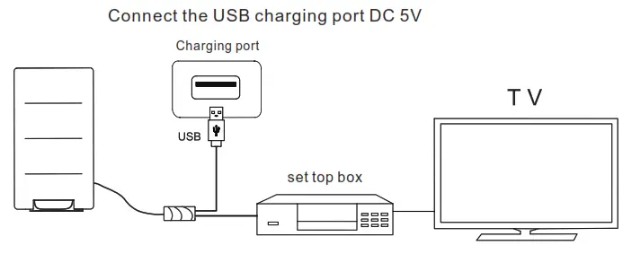 Inland AN 5008 Digital HDTV Antenna - fig 5