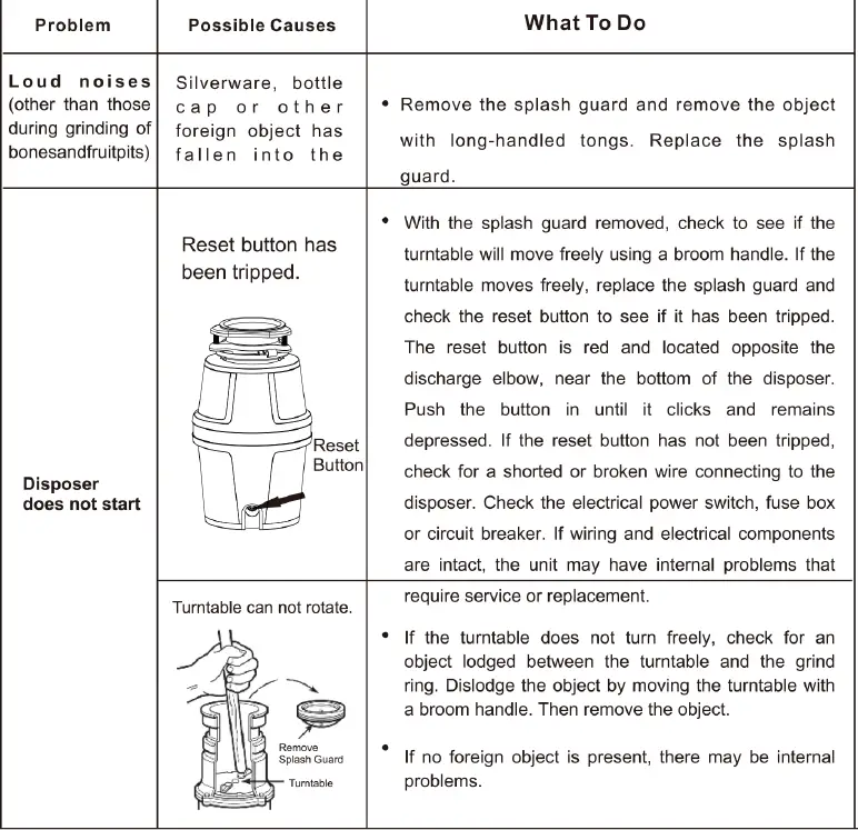 TRIFECTE-FCD-713A-Food-Waste-Dispenser-FIG-1